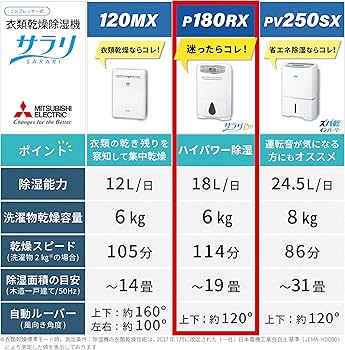 Amazon | 三菱電機 Mitsubishi 衣類乾燥除湿機 サラリPro 18L